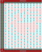 生男生女清宮圖預(yù)測(cè)表2020版 ，2020版，哪